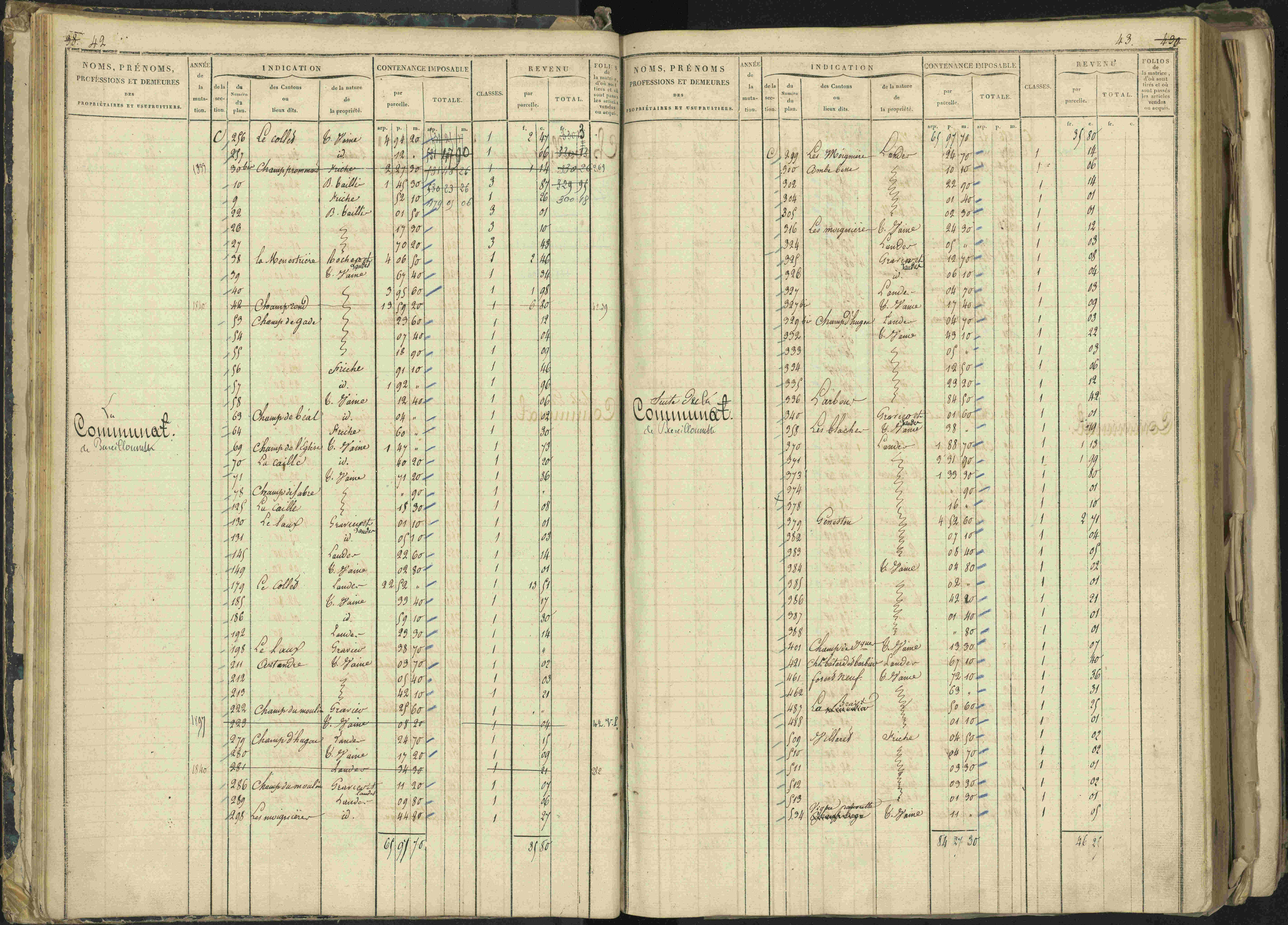 Barcillonnette - 3 P 208/1 - 3 P 208/1 - Matrice, folios 1-400.