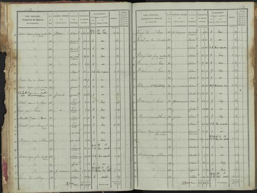 La Bâtie-Montsaléon - 3 P 229/1 - 3 P 229/1 - Section A 