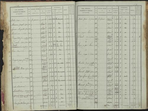 La Bâtie-Montsaléon - 3 P 229/1 - 3 P 229/1 - Section A 