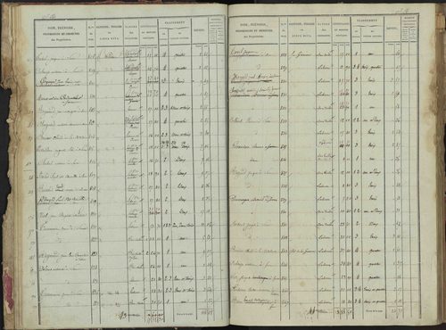 La Bâtie-Montsaléon - 3 P 229/1 - 3 P 229/1 - Section A 