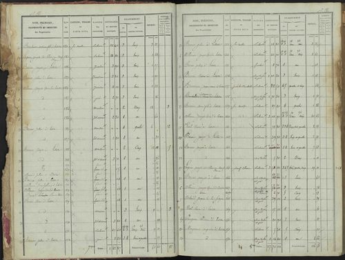 La Bâtie-Montsaléon - 3 P 229/1 - 3 P 229/1 - Section A 