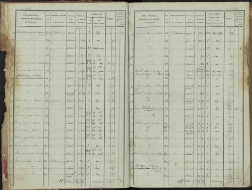 La Bâtie-Montsaléon - 3 P 229/1 - 3 P 229/1 - Section A 