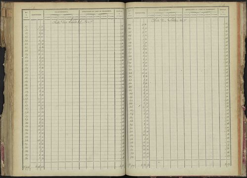 La Bâtie-Montsaléon - 3 P 229/4 - 3 P 229/4 - Relevé des numéros de même nature : section A 