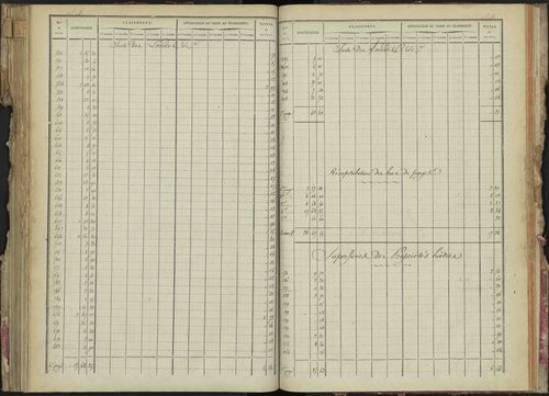 La Bâtie-Montsaléon - 3 P 229/4 - 3 P 229/4 - Relevé des numéros de même nature : section A 