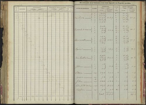 La Bâtie-Montsaléon - 3 P 229/4 - 3 P 229/4 - Relevé des numéros de même nature : section A 
