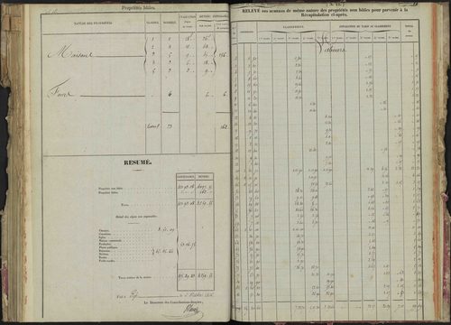 La Bâtie-Montsaléon - 3 P 229/4 - 3 P 229/4 - Relevé des numéros de même nature : section A 