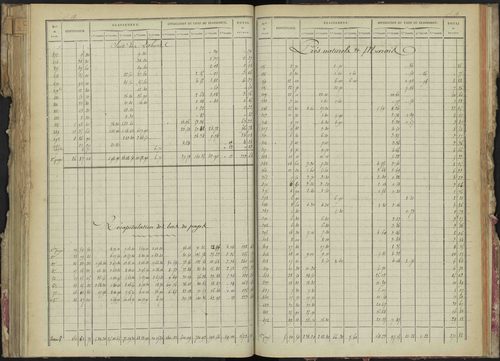 La Bâtie-Montsaléon - 3 P 229/4 - 3 P 229/4 - Relevé des numéros de même nature : section A 