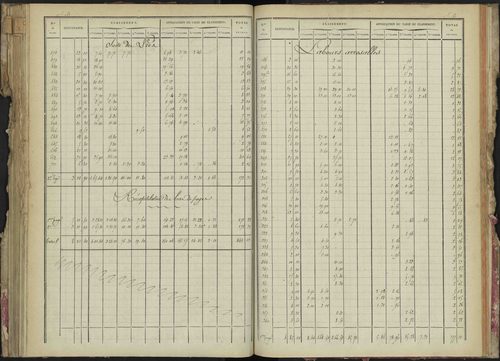 La Bâtie-Montsaléon - 3 P 229/4 - 3 P 229/4 - Relevé des numéros de même nature : section A 