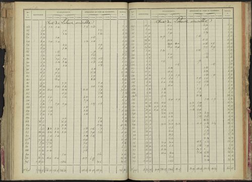 La Bâtie-Montsaléon - 3 P 229/4 - 3 P 229/4 - Relevé des numéros de même nature : section A 