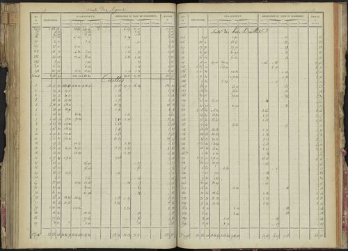 La Bâtie-Montsaléon - 3 P 229/4 - 3 P 229/4 - Relevé des numéros de même nature : section A 