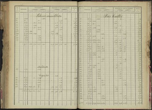 La Bâtie-Montsaléon - 3 P 229/6 - 3 P 229/6 - Relevé des numéros de même nature : section C 