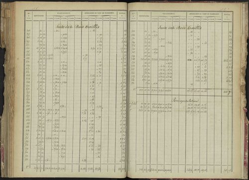 La Bâtie-Montsaléon - 3 P 229/6 - 3 P 229/6 - Relevé des numéros de même nature : section C 