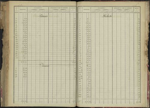 La Bâtie-Montsaléon - 3 P 229/6 - 3 P 229/6 - Relevé des numéros de même nature : section C 