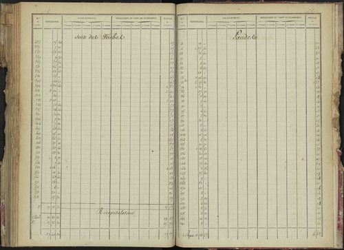 La Bâtie-Montsaléon - 3 P 229/6 - 3 P 229/6 - Relevé des numéros de même nature : section C 