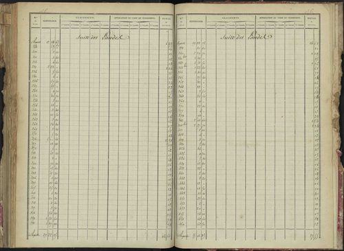 La Bâtie-Montsaléon - 3 P 229/6 - 3 P 229/6 - Relevé des numéros de même nature : section C 