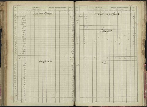 La Bâtie-Montsaléon - 3 P 229/6 - 3 P 229/6 - Relevé des numéros de même nature : section C 