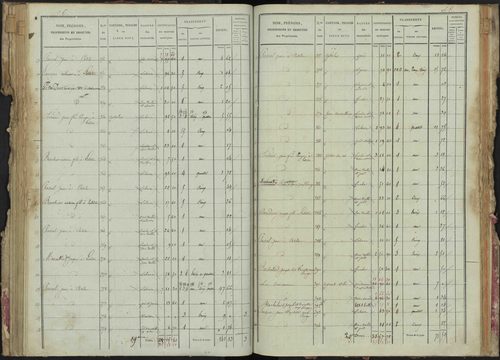 La Bâtie-Montsaléon - 3 P 229/3 - 3 P 229/3 - Section C 