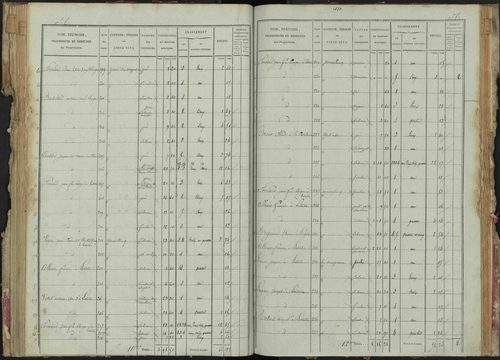 La Bâtie-Montsaléon - 3 P 229/3 - 3 P 229/3 - Section C 