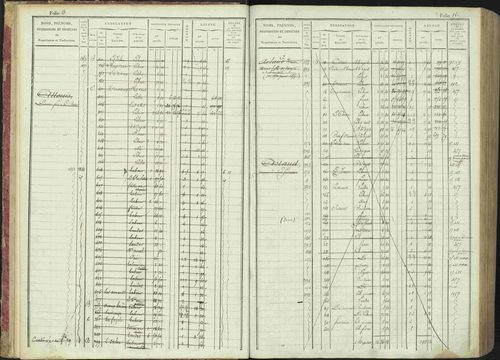 La Bâtie-Montsaléon - 3 P 230/1 - 3 P 230/1 - Matrice, folios 1-600. 
