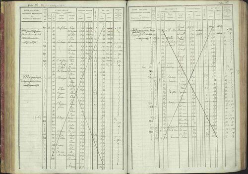 La Bâtie-Montsaléon - 3 P 230/1 - 3 P 230/1 - Matrice, folios 1-600. 