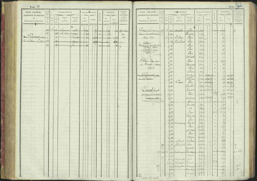 La Bâtie-Montsaléon - 3 P 230/1 - 3 P 230/1 - Matrice, folios 1-600. 