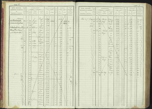La Bâtie-Montsaléon - 3 P 230/1 - 3 P 230/1 - Matrice, folios 1-600. 