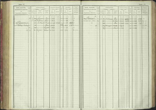 La Bâtie-Montsaléon - 3 P 230/1 - 3 P 230/1 - Matrice, folios 1-600. 