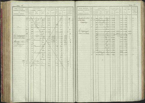 La Bâtie-Montsaléon - 3 P 230/1 - 3 P 230/1 - Matrice, folios 1-600. 