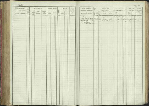 La Bâtie-Montsaléon - 3 P 230/1 - 3 P 230/1 - Matrice, folios 1-600. 