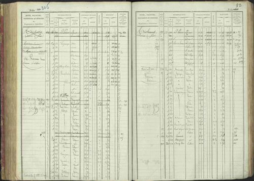 La Bâtie-Montsaléon - 3 P 230/1 - 3 P 230/1 - Matrice, folios 1-600. 