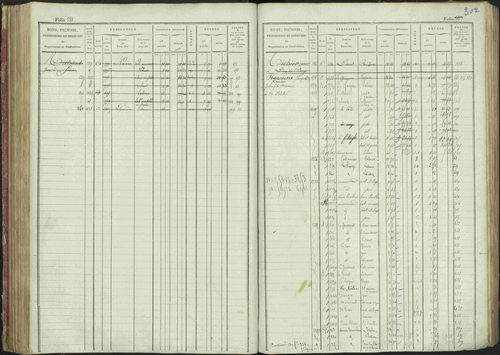 La Bâtie-Montsaléon - 3 P 230/1 - 3 P 230/1 - Matrice, folios 1-600. 
