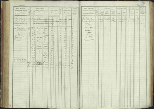 La Bâtie-Montsaléon - 3 P 230/1 - 3 P 230/1 - Matrice, folios 1-600. 