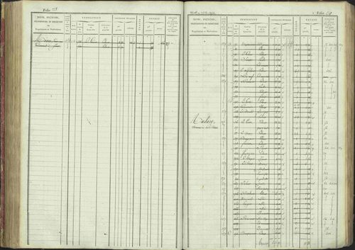 La Bâtie-Montsaléon - 3 P 230/1 - 3 P 230/1 - Matrice, folios 1-600. 