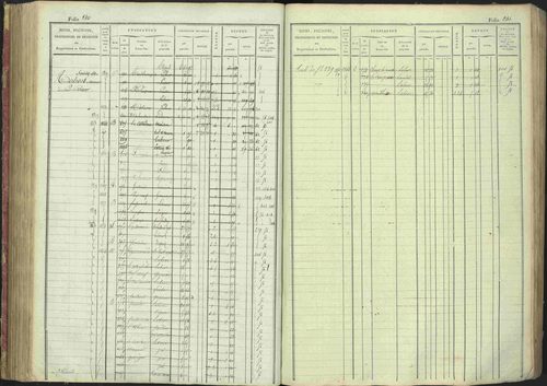 La Bâtie-Montsaléon - 3 P 230/1 - 3 P 230/1 - Matrice, folios 1-600. 