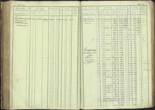 La Bâtie-Montsaléon - 3 P 230/1 - 3 P 230/1 - Matrice, folios 1-600. 