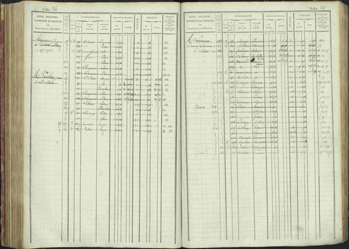 La Bâtie-Montsaléon - 3 P 230/1 - 3 P 230/1 - Matrice, folios 1-600. 