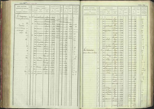 La Bâtie-Montsaléon - 3 P 230/1 - 3 P 230/1 - Matrice, folios 1-600. 