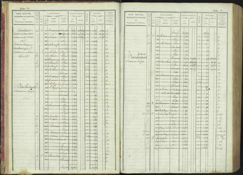 La Bâtie-Montsaléon - 3 P 230/1 - 3 P 230/1 - Matrice, folios 1-600. 