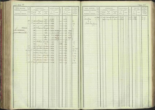 La Bâtie-Montsaléon - 3 P 230/1 - 3 P 230/1 - Matrice, folios 1-600. 
