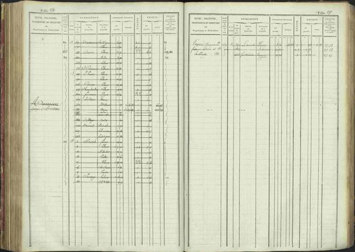La Bâtie-Montsaléon - 3 P 230/1 - 3 P 230/1 - Matrice, folios 1-600. 