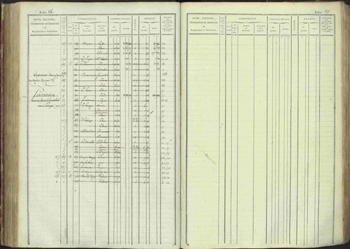 La Bâtie-Montsaléon - 3 P 230/1 - 3 P 230/1 - Matrice, folios 1-600. 
