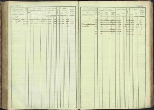 La Bâtie-Montsaléon - 3 P 230/1 - 3 P 230/1 - Matrice, folios 1-600. 