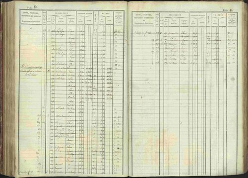 La Bâtie-Montsaléon - 3 P 230/1 - 3 P 230/1 - Matrice, folios 1-600. 