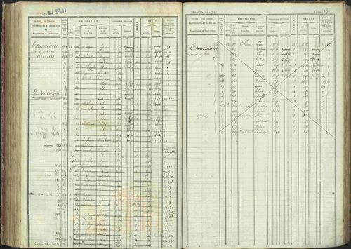 La Bâtie-Montsaléon - 3 P 230/1 - 3 P 230/1 - Matrice, folios 1-600. 