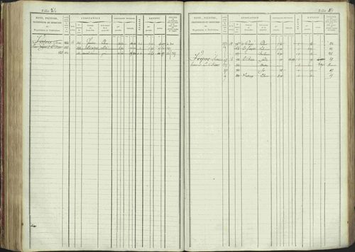 La Bâtie-Montsaléon - 3 P 230/1 - 3 P 230/1 - Matrice, folios 1-600. 