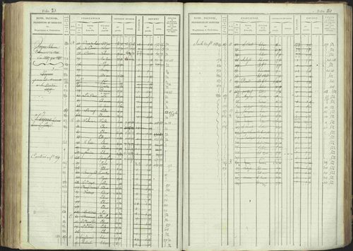 La Bâtie-Montsaléon - 3 P 230/1 - 3 P 230/1 - Matrice, folios 1-600. 