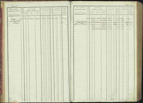 La Bâtie-Montsaléon - 3 P 230/1 - 3 P 230/1 - Matrice, folios 1-600. 