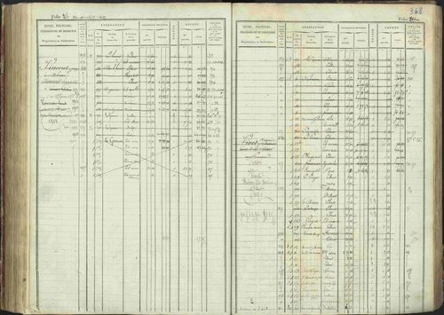 La Bâtie-Montsaléon - 3 P 230/1 - 3 P 230/1 - Matrice, folios 1-600. 
