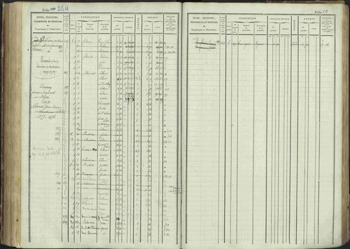 La Bâtie-Montsaléon - 3 P 230/1 - 3 P 230/1 - Matrice, folios 1-600. 