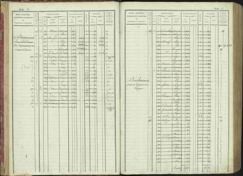 La Bâtie-Montsaléon - 3 P 230/1 - 3 P 230/1 - Matrice, folios 1-600. 